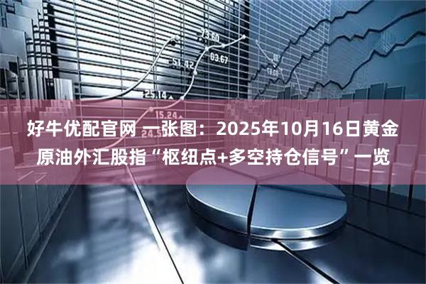 好牛优配官网 一张图：2025年10月16日黄金原油外汇股指“枢纽点+多空持仓信号”一览